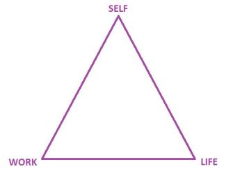 Balance Triangle